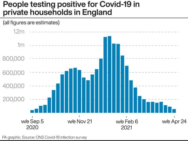 Covid-19 graphics - PA